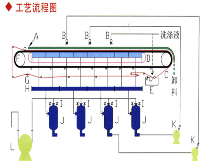 工艺流程.jpg
